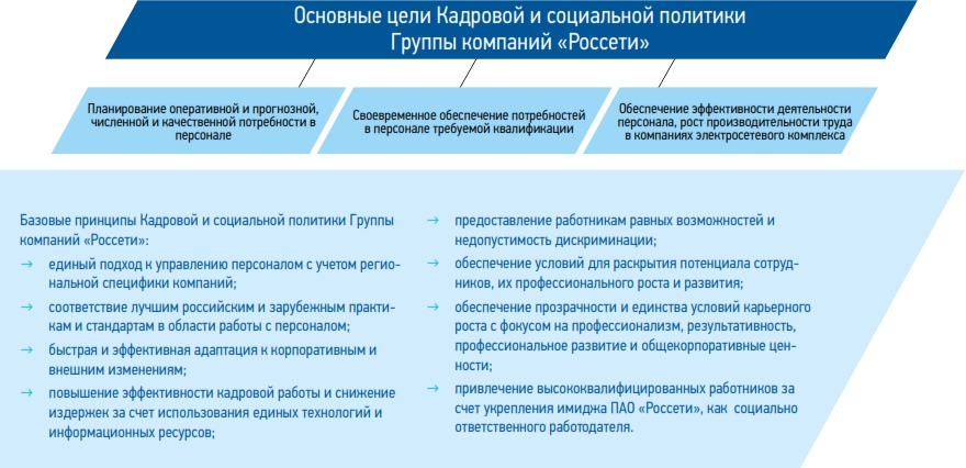 Что такое KAM? Обзор ключевых функций и основных принципов работы